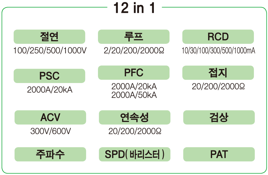 12 functions